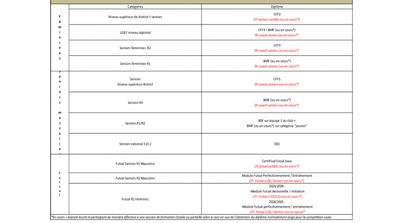 Comp Titions Obligation De Dipl Me Art Statut Des Ducateurs