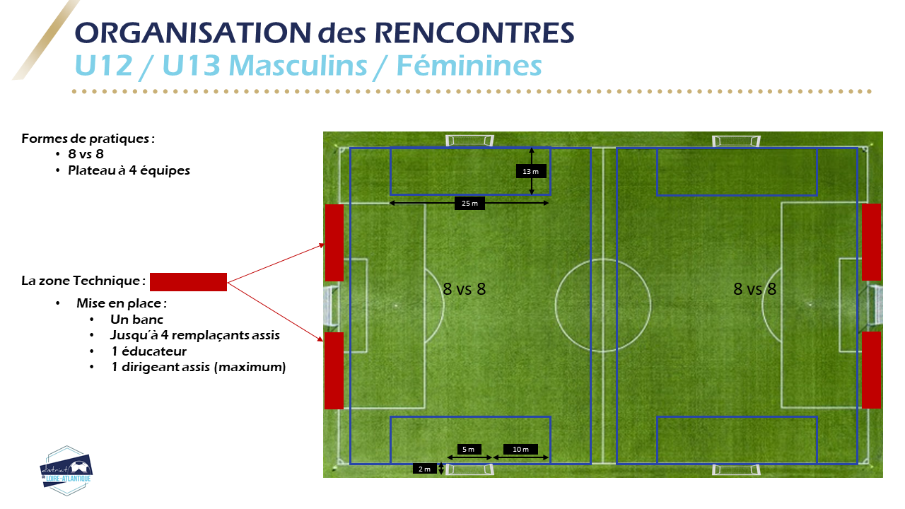 U13 Dimension Terrain De Foot A 8 U12/U13 > Organisation des Rencontres & Plateaux – DISTRICT DE FOOTBALL
